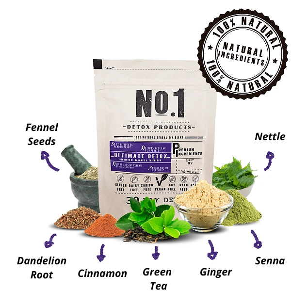 Ultimate Detox- Glucose & Thyroid Support